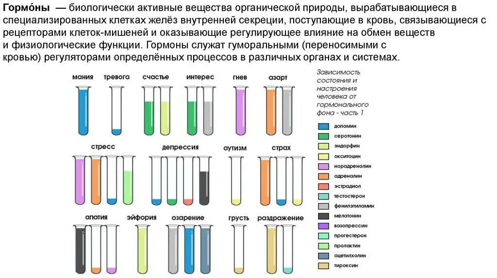 Гормон плохого настроения