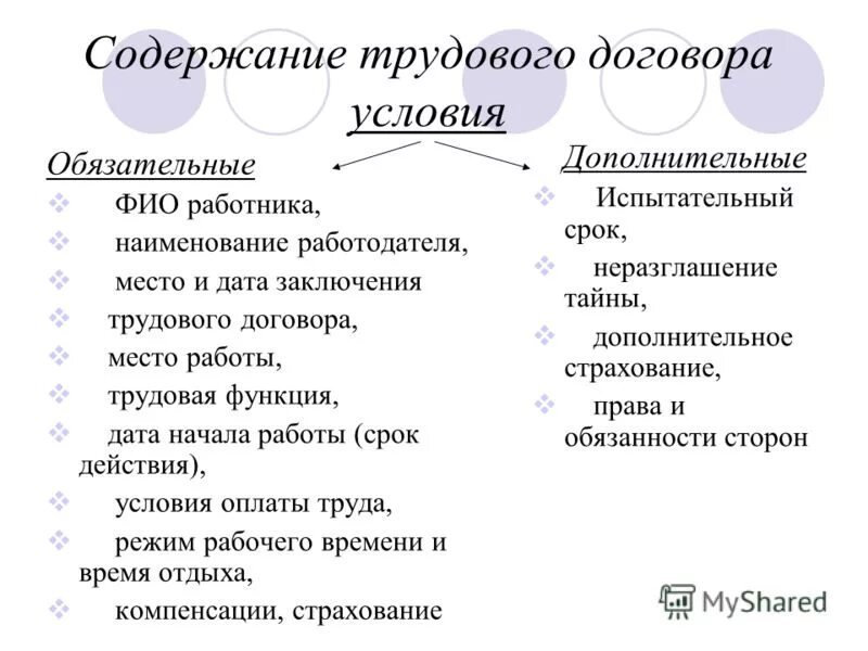 Обязательная информация в трудовом договоре