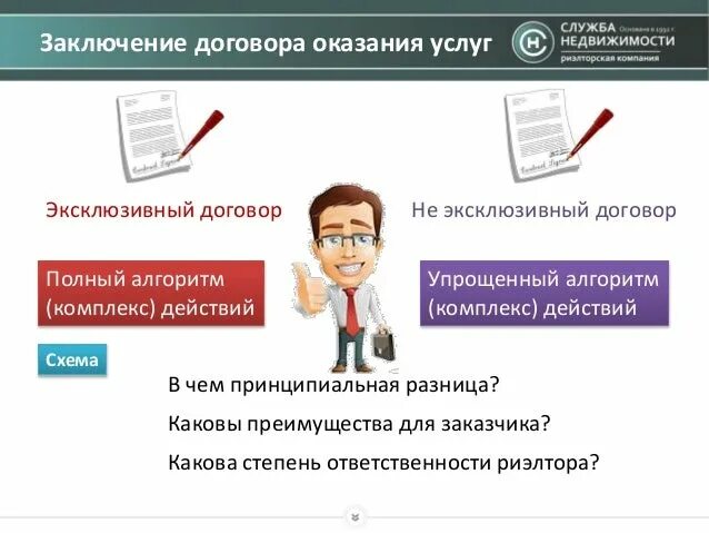 Клиент подписывается. Эксклюзивный договор. Эксклюзивный договор на продажу. Преимущества эксклюзивного договора. Договор эксклюзива на недвижимость.