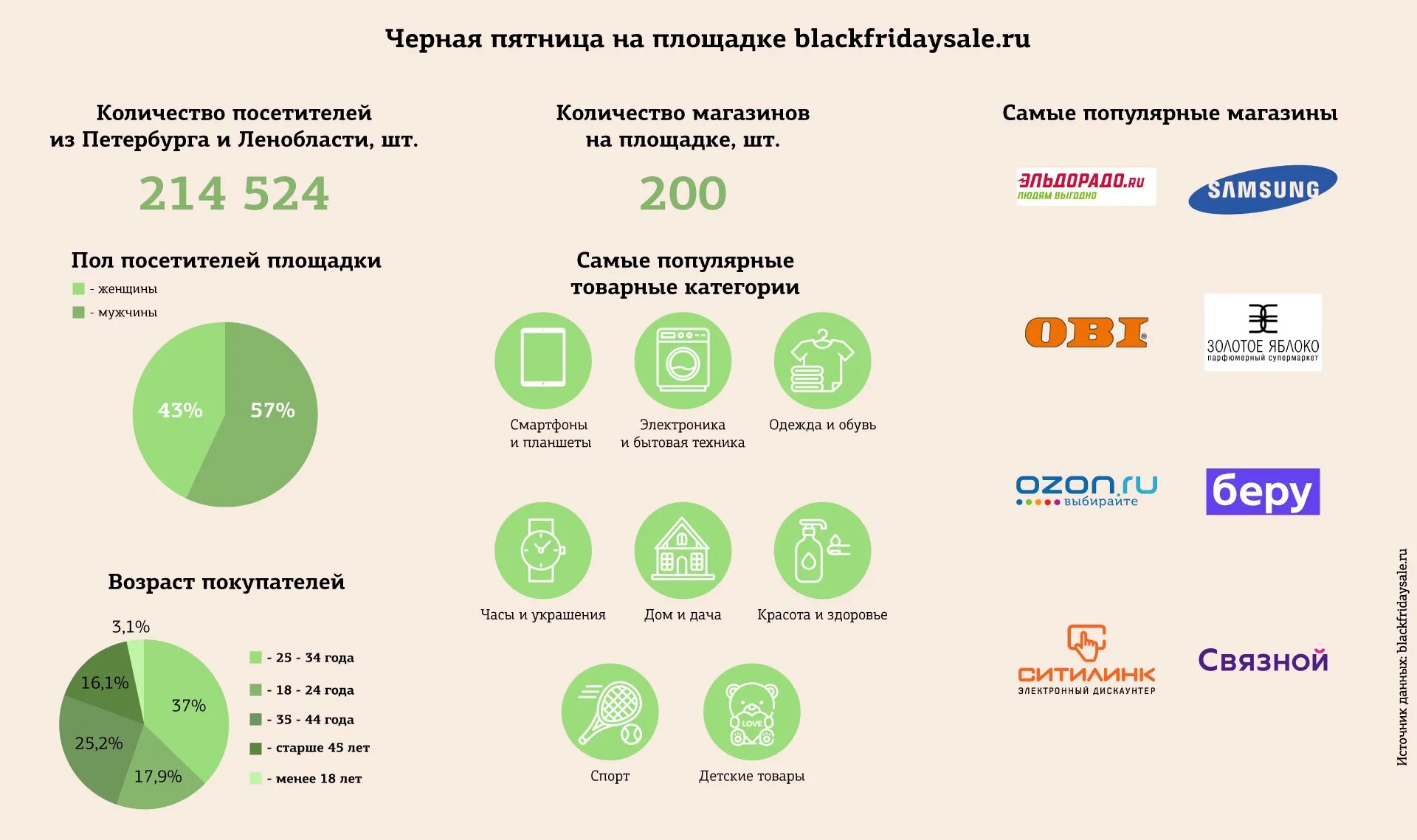 Сколько потратил сбербанк. Сколько тратят в магазине. Сколько тратят на рекламу в мире. Сколько тратит петербуржец в месяц статистика. Сколько тратят ИТ.