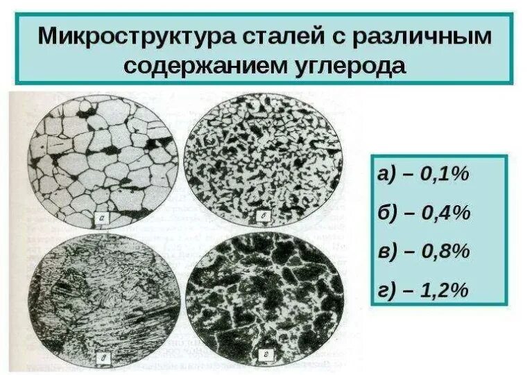 Углерод при комнатной температуре. Сталь у7 микроструктура. Схема микроструктуры стали 20. Схема микроструктуры доэвтектоидной стали. Схема микроструктуры конструкционной стали.