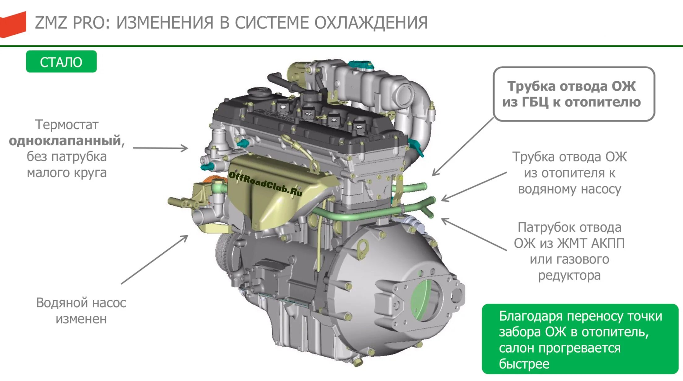 Расход уаз буханка 409. Система охлаждения двигателя ЗМЗ 409 на УАЗ. 409 Мотор система охлаждения двигателя УАЗ. Патриот ЗМЗ 409 система охлаждения. Схема двигателя 409 УАЗ инжектор.