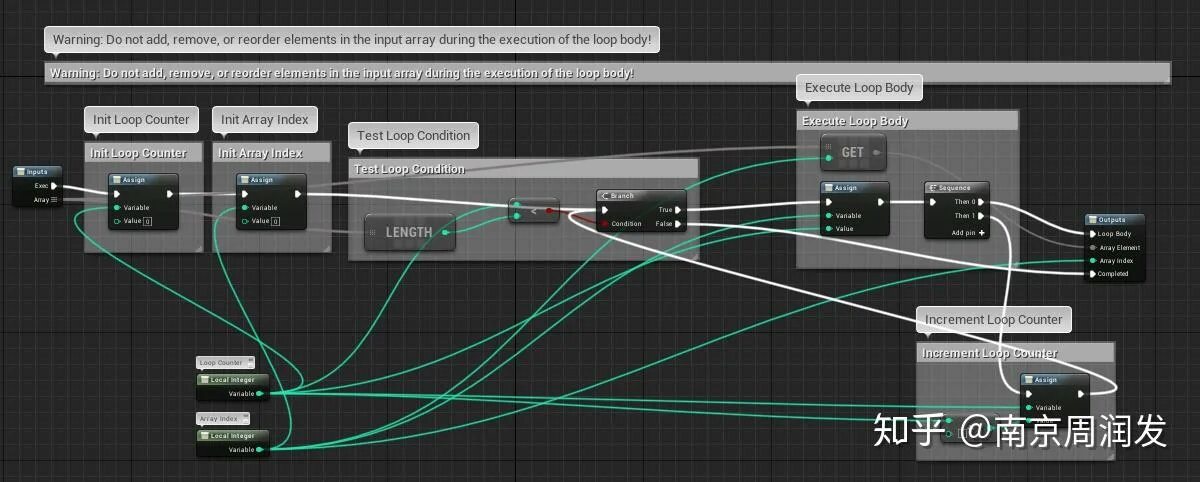 Ue4 cpp. Цикл ue4. Foreach loop. While loop ue4. Повторы ue4.