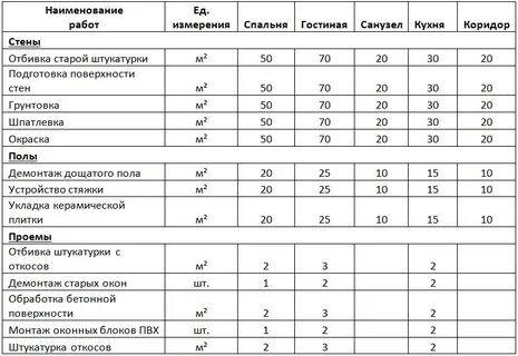 Штукатурка норма времени