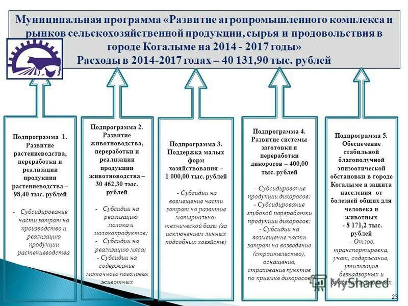 Тверь. Программа развития промышленного комплекса. Разработка государственных программ. Оборонно промышленная безопасность. Композитные материалы в оборонной промышленности.