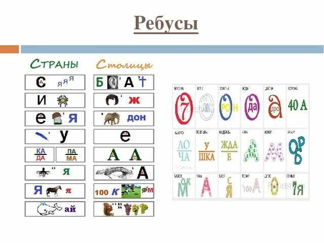 Ребус название города. Ребусы по географии. Ребусы география. Ребусы по географии с ответами. Ребусы про страны.