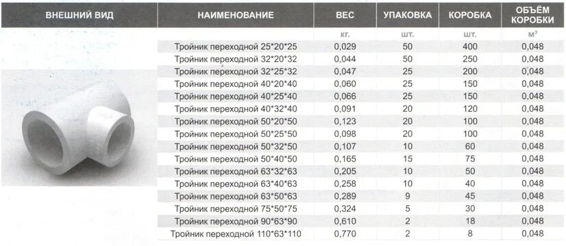 Полипропиленовых труб на сколько