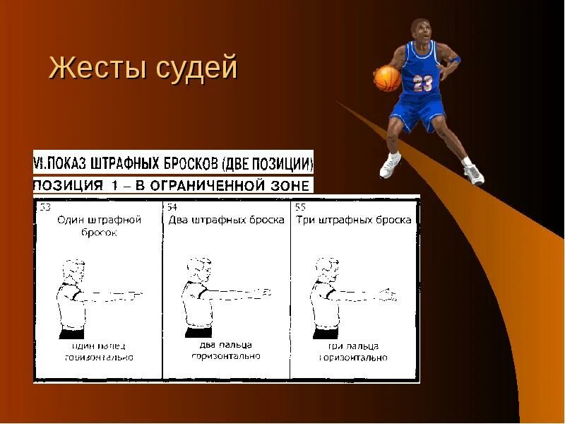 Жесты судей в баскетболе. Штрафной бросок жест судьи. Штрафной бросок судьи в баскетболе. Жесты судей в баскетболе штрафных броска.