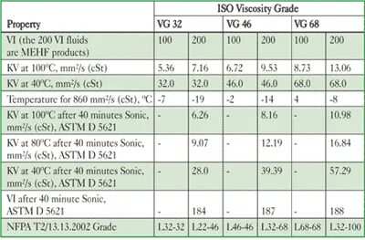 Grade 32