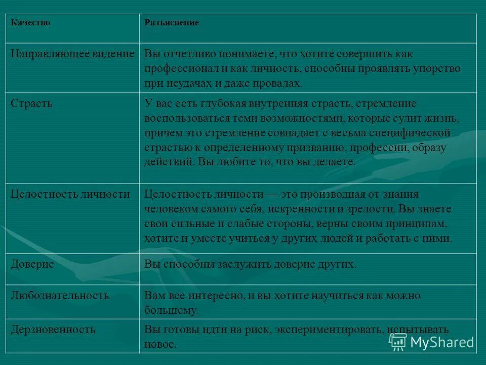 Основные теории лидерства в менеджменте. Так ория происхожденич лидерсива. К теориям происхождения лидерства не относится. К теориям происхождения лидерства не относится. Так ория происхожденич лидерсива.