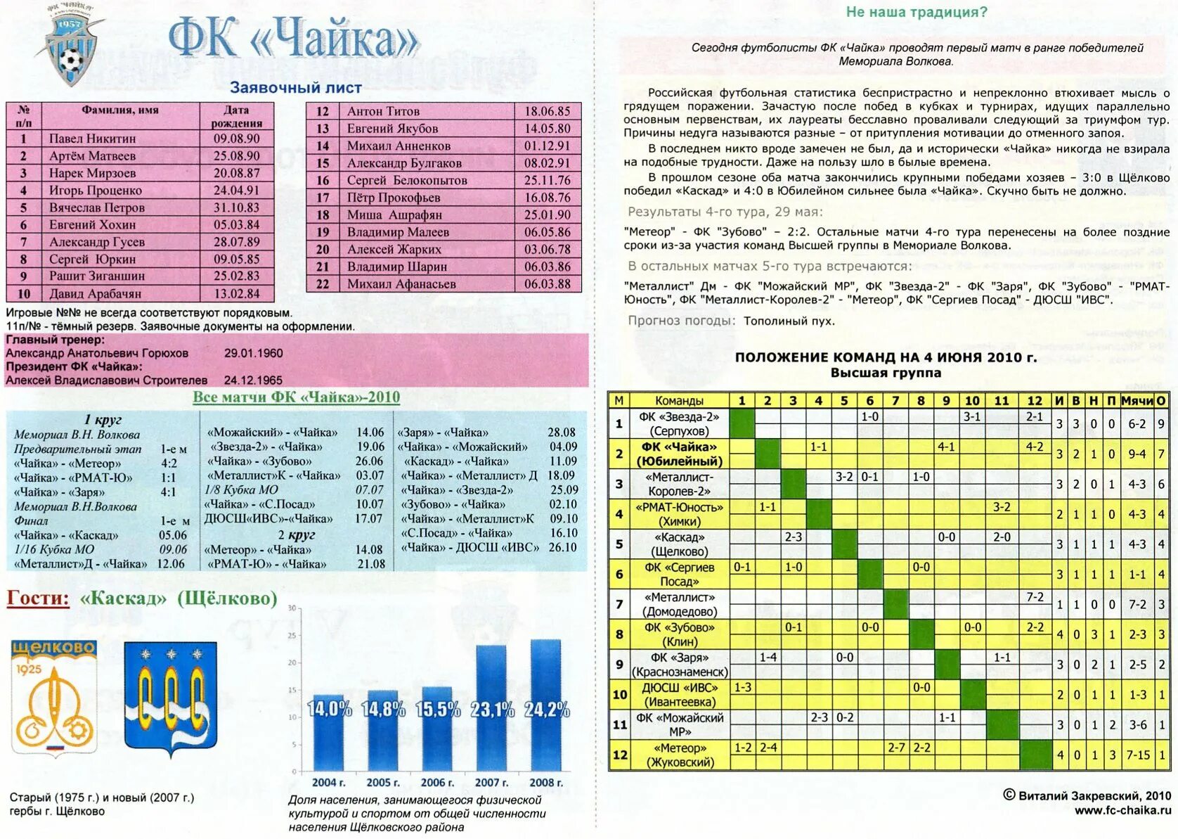 Каток метеор кожухово. Метеор режим работы. Расписание катка в 9 микрорайоне кожухово. Бассейн метеор рыбинск расписание сеансов. Расписание катка в 9 микрорайоне.