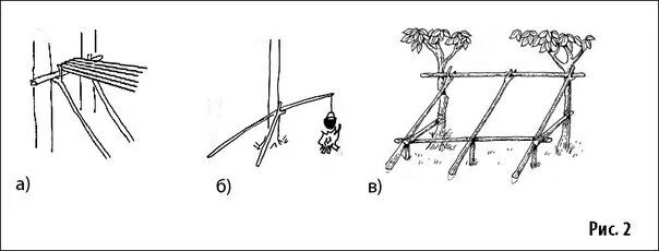 Жердь как рычаг 4. Крепление жердей. Узел для жердей. Держатель для жердей. Три жерди для треноги как связать.