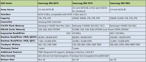 860 vs 870