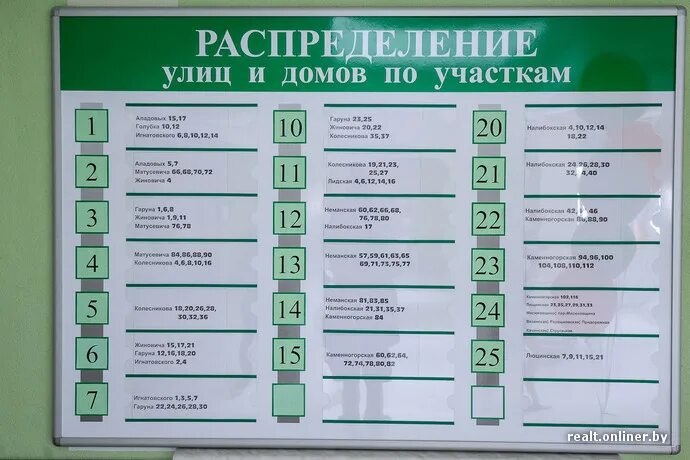 Как узнать участок врача по адресу. Номера участков в поликлинике. Номера участков детской поликлиники. Номер участка в поликлинике по адресу. Участки детской поликлиники.