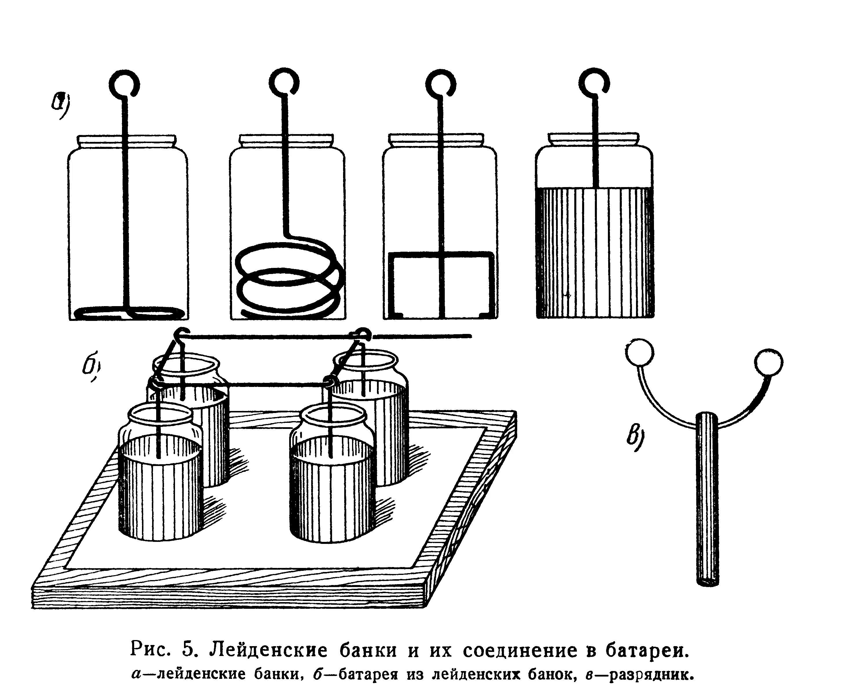 Лейденская банка. Конденсатор Лейденская банка. Конструкция первой Лейденской банки конденсатор. Первый конденсатор Лейденская банка. Лейденская батарея.
