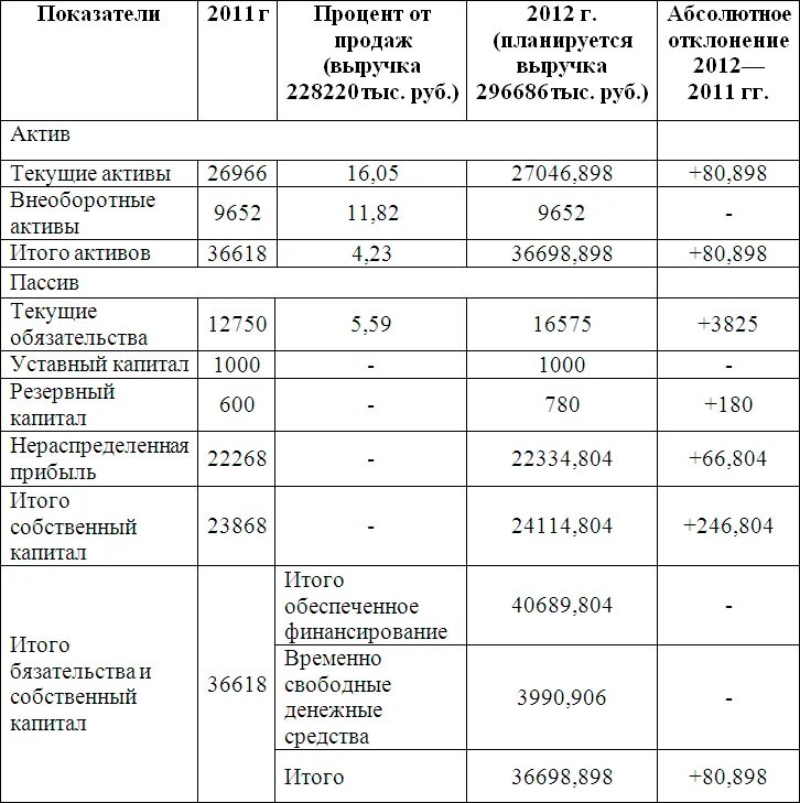 Внутрибанковские требования по переводам клиентов что это. Краткосрочный банковский кредит. Краткосрочные финансовые обязательства. Структура выдачи кредита. Структура выданных кредитов сбербанк.