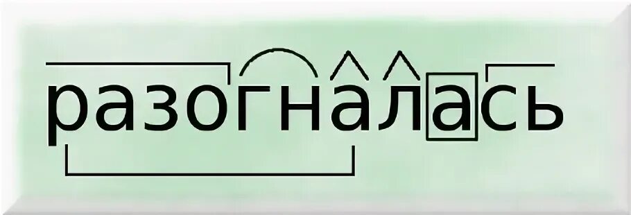 разобрать по составу слово разогналась. как делать разбор по составу. разобрать по составу слово разогналась. разбор слова по составу 2 класс правило. разборс слова по составу.