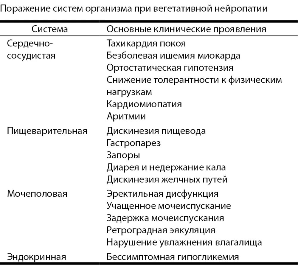 Обезболивающее при полинейропатии. Препараты при полинейропатии верхних конечностей. препараты при нейропатии нижних конечностей список. мази при нейропатии. диабетическая полинейропатия верхних конечностей.