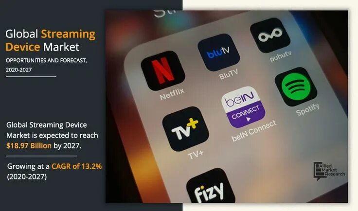 Global streaming. Global streaming