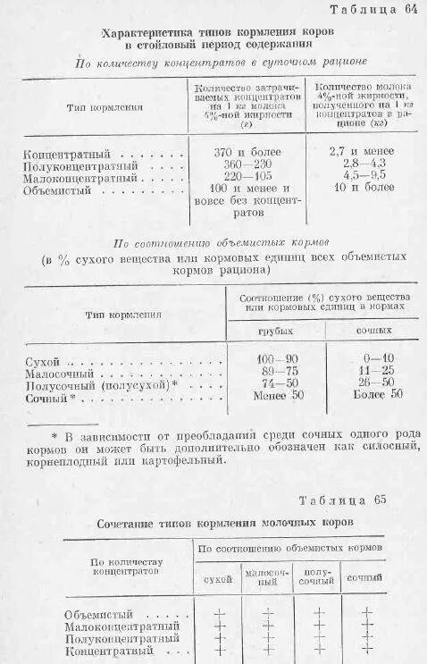 Комбинированный тип кормления кроликов. Структура рациона для хряка производителя. Силосный тип кормления коров. Рацион кормления сх животных. Кормление коров.