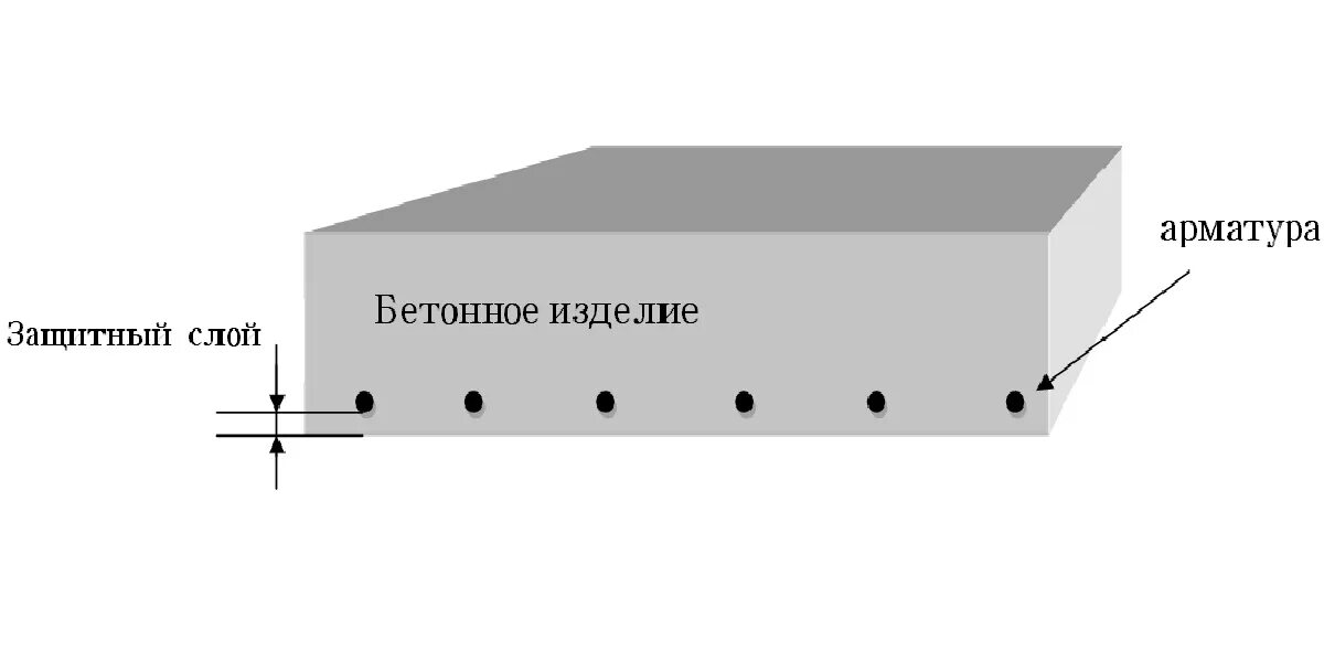 Толщина защитного слоя бетона в фундаментах. Защитный слой бетона для арматуры СП 63.13330.2018. Защитный слой бетона для арматуры. Защитный слой бетона для арматуры бетон. Сп 63.13330 2018 защитный слой