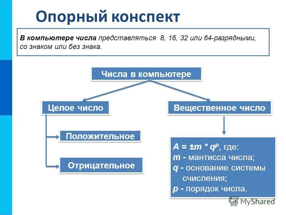 Представления информау. Представление информации информатика. Представлени еиныормации. Информация по форме представления. Представление информации информатика.