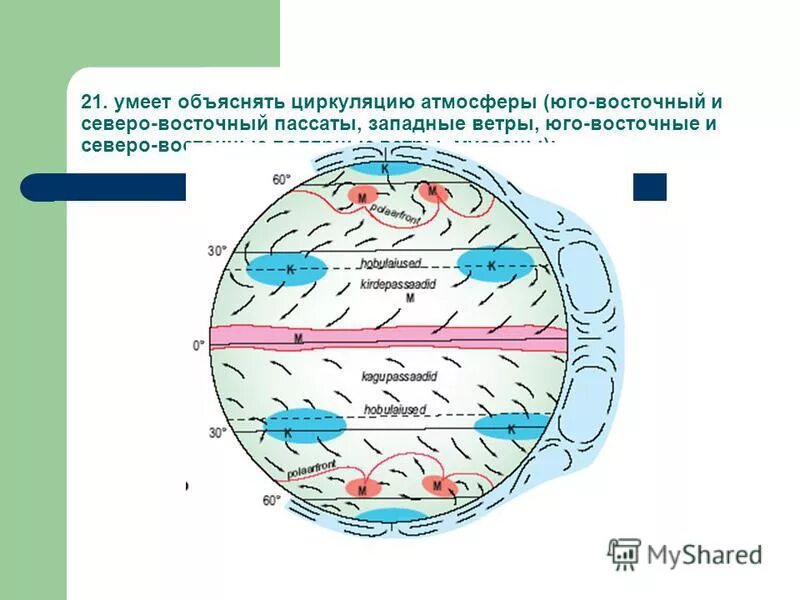 Схема общей циркуляции атмосферы. Схема атмосферной циркуляции на земле. Циркуляция атмосферы 6 класс география. Ветры общей циркуляции атмосферы.