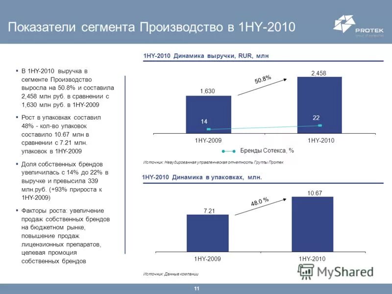 сегментация потенциального рынка. сегмент производство. сегментация рынка. сегментация рынка это в маркетинге. что такое «сегмент» и «сегментирование рынка»?.