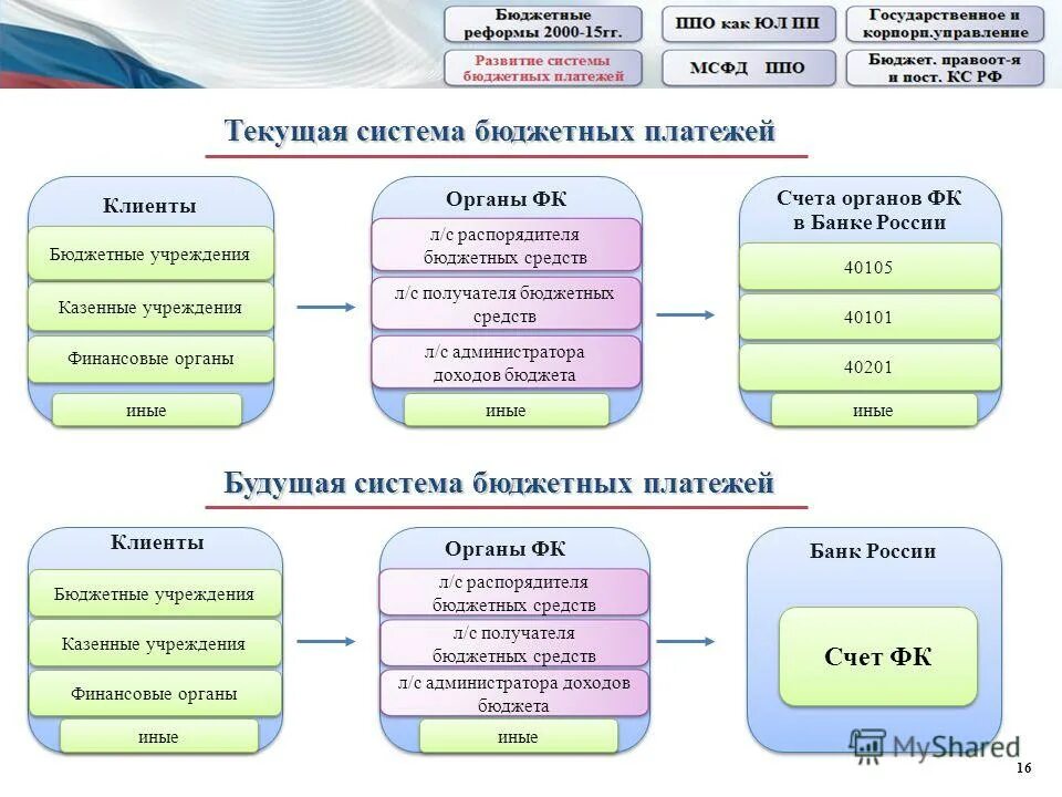 Исполнительный орган казенного учреждения