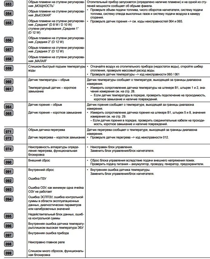 Коды ошибок автономного отопителя Эберспехер 2.2 КВТ. Эберспехер коды ошибок f52. Коды ошибок автономного отопителя Eberspacher d2. Автономный отопитель Webasto Air Top 2000 коды ошибок.