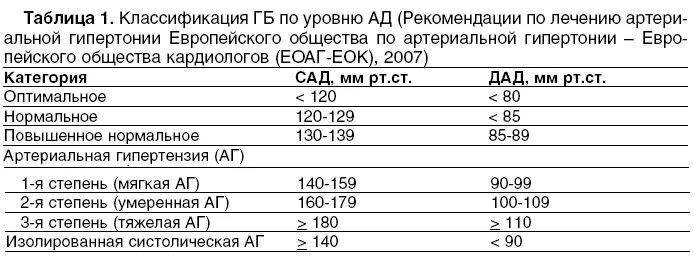 Гипертоническая болезнь 3 риск 4 инвалидность. 3 Стадия гипертонии группа инвалидности. Гипертоническая болезнь 2 стадии инвалидность. Гипертоническая болезнь 3 стадии 1 степени риск 4 группа инвалидности. 3 группа гипертонической болезни