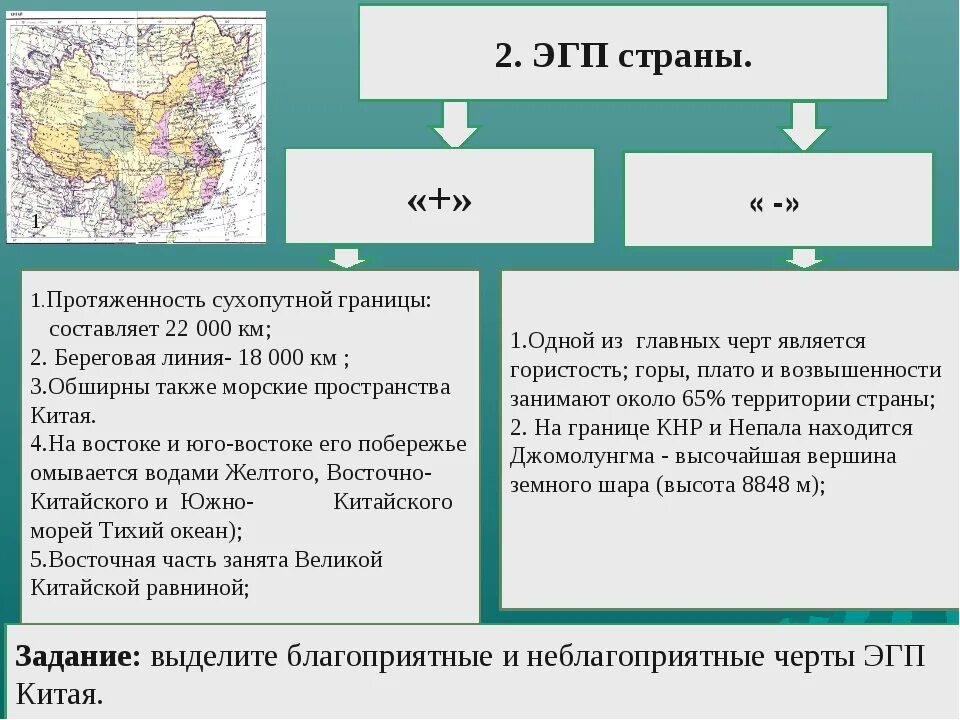 Какие экономические и географические условия. Экономико-географическая характеристика Китая. Благоприятные и неблагоприятные черты ЭГП Китая. Особенности ЭГП Китая. Плюсы и минусы географического положения Китая.