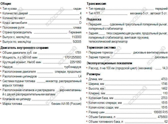 Passat характеристики. Фольксваген Пассат б7 технические характеристики. Фольксваген гольф 5 1.6 механика характеристики двигателя. VW Passat b6 универсал технические характеристики. VW Passat b5 универсал технические характеристики.