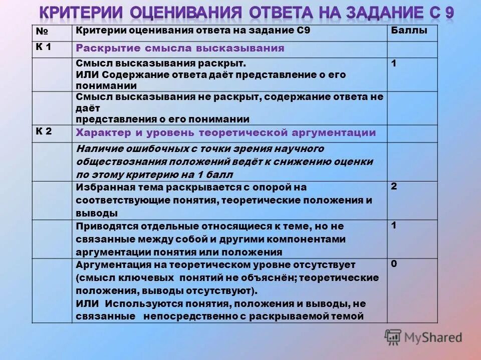 Оценивание ребенка в школе