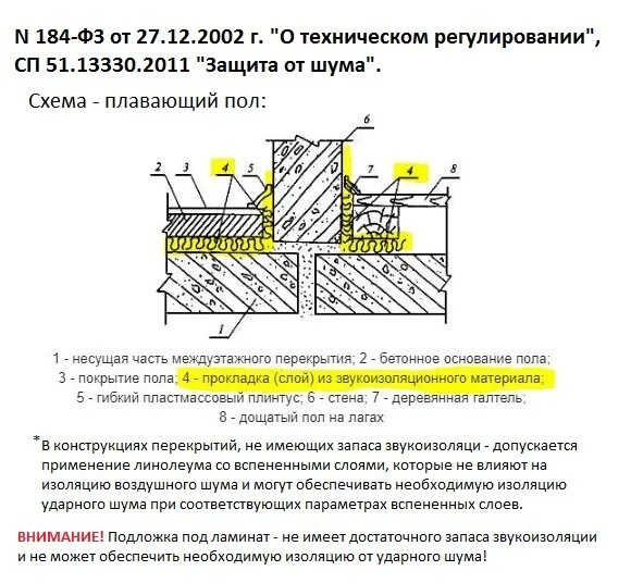 Пол шумит