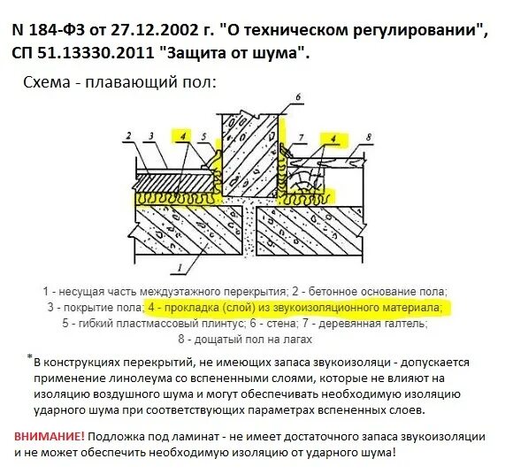 Соседи пол звукоизоляция