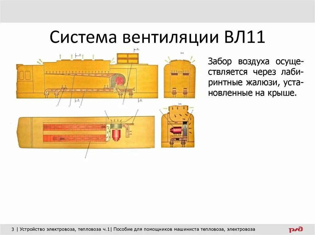 Вентиляция электровоза. Система вентиляции вл11. Система вентиляции электровоза вл11. Система вентиляции электровоза вл 10. Вентиляция электровоза вл 11.