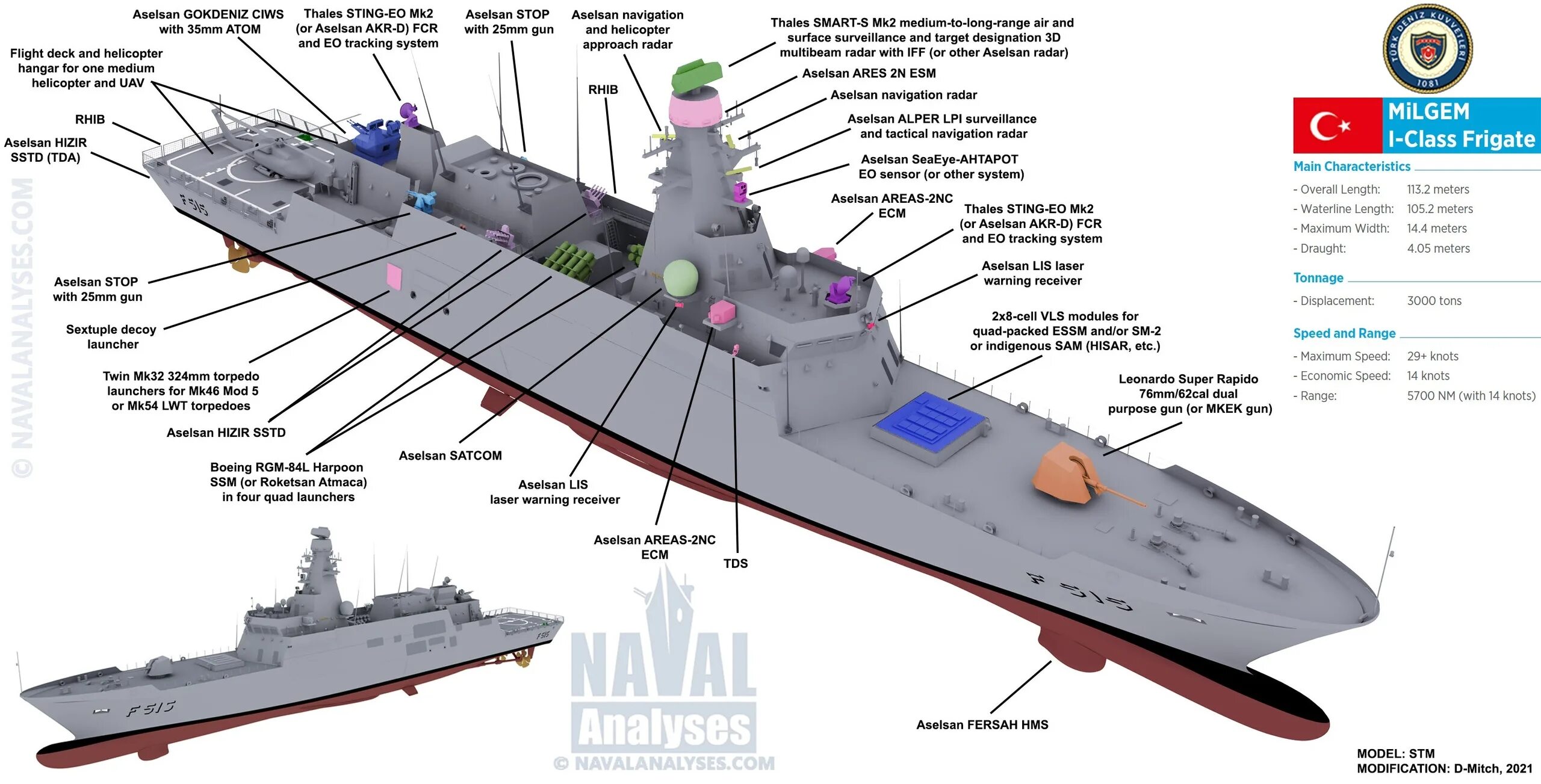 Турецкий Корвет MILGEM. Фрегат Стамбул f-515. Фрегатов MILGEM. Фрегаты класса Стамбул. Где находится фрегат