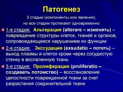 Определение воспалительного процесса
