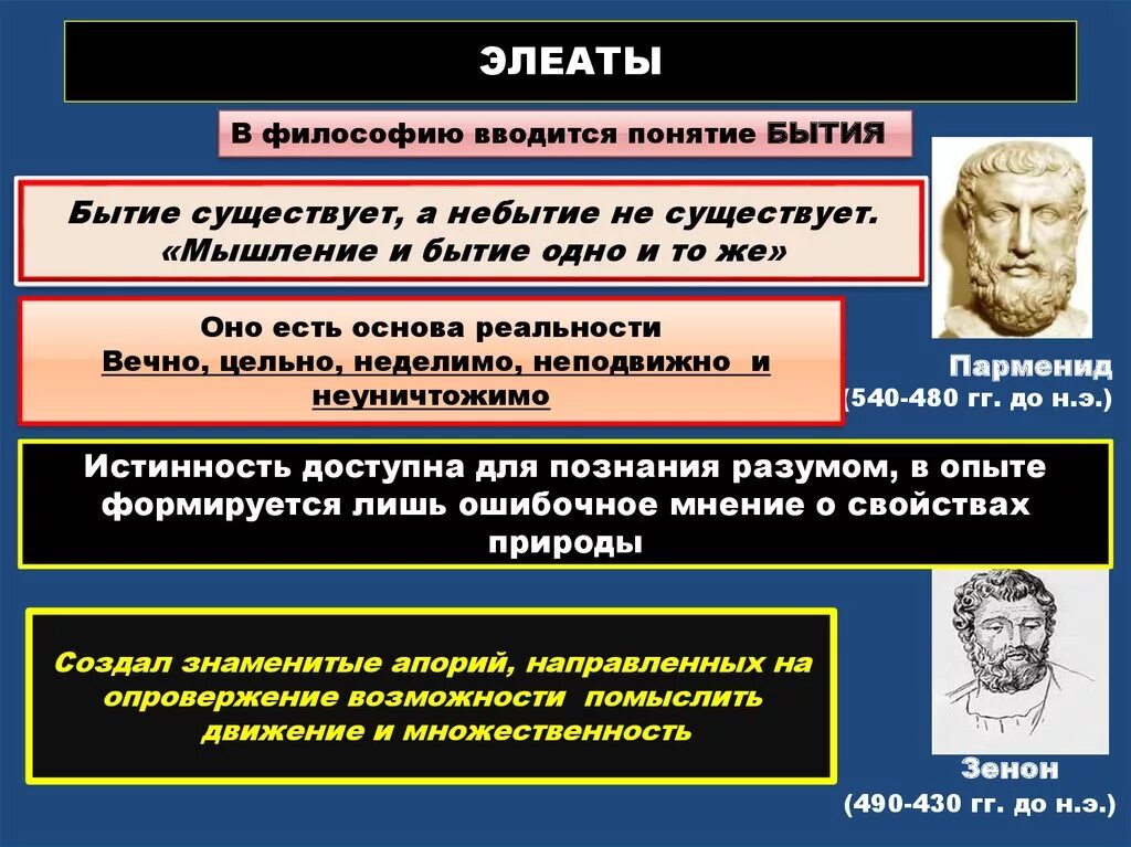 Элеаты в философии. Элеаты в философии Парменид. Элеаты характеристики бытие.