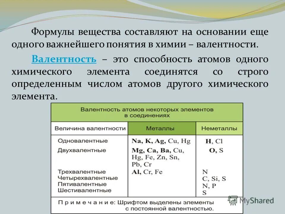 Определить тип вещества по формуле. Алгоритм составления формул веществ по валентности. Составление сложных формул химия. Составление формул сложных веществ по валентности. Составление формул сложных веществ 8 класс.