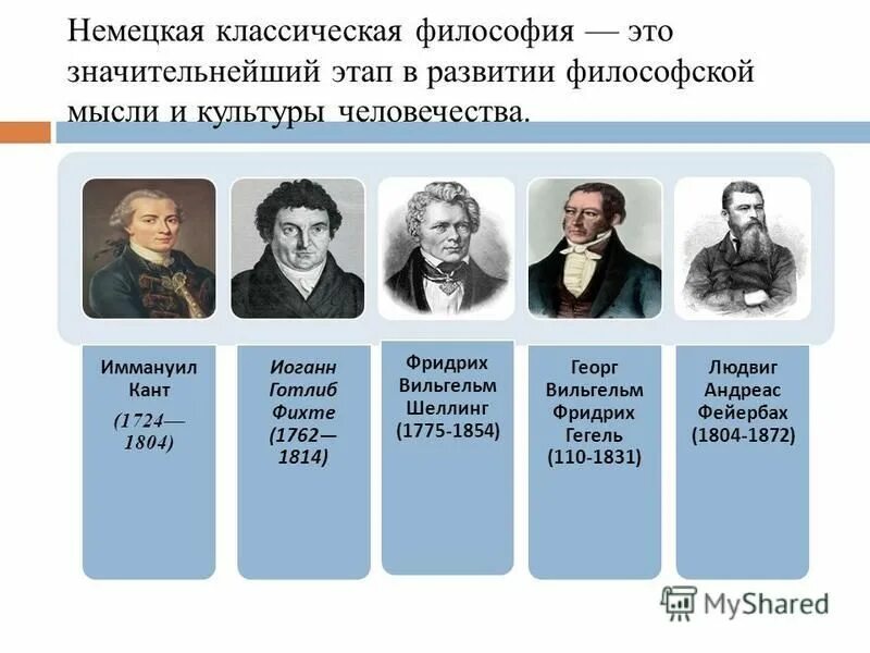 Немецкая классическая философия гегель фейербах. Философы немецкой классической философии. Немецкая классическая философия идеи. Немецкая классическая философия кант.