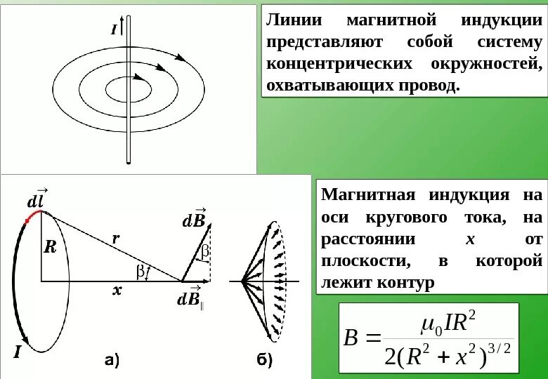 Индукция магнитного поля витка с током. Магнитная индукция и ток. магнитная индукция на круговой оси. 2. магнитная индукция на оси кругового тока. магнитная индукция плоскости.