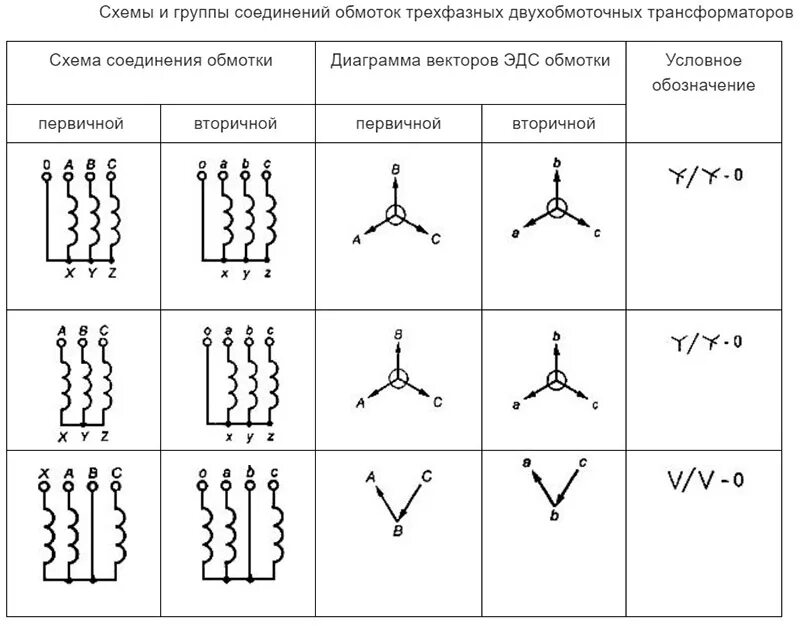 Производные группа соединений. Схемы подключения обмоток трансформатора. Соединение обмоток трансформатора напряжения звезда треугольник. Схемы соединения вторичных обмоток трансформаторов напряжения. Схема подключения трансформатора звезда треугольник.