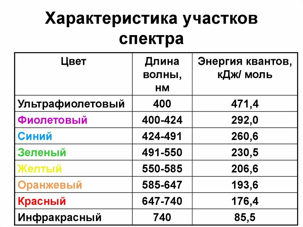 Параметры спектра. Характеристика земли. характеристики спектра. производительность земли. параметры земли.