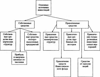 Общие источники это