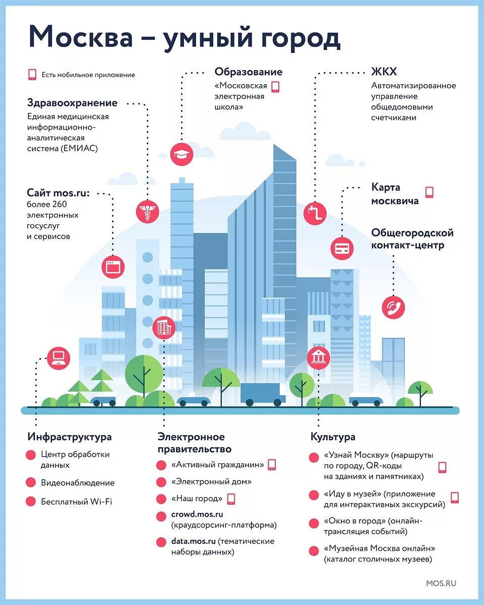 Управление умным городом