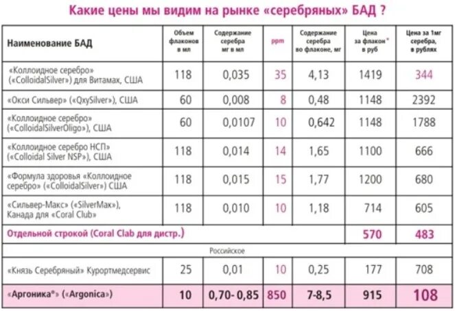 Цефтриаксон сколько воды. Разведение 1 г цефтриаксона. Цефтриаксон таблица разведения. Разведение цефтриаксона 2 лидокаином. В 1 Г цефтриаксона сколько единиц.