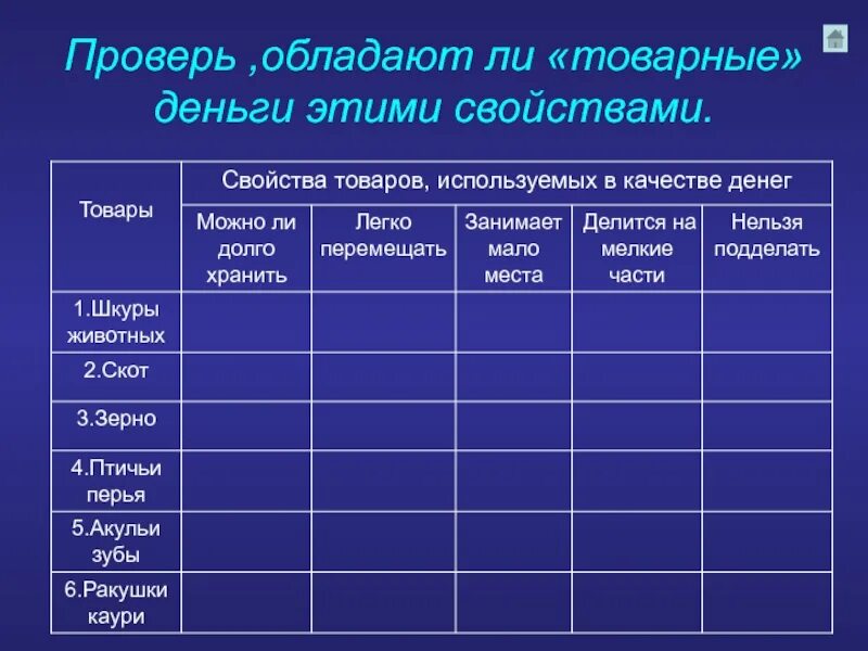 Деньги обладают свойствами. Таблица свойства товаров используемых в качестве денег. Свойства товаров используемых в качестве денег. Свойства товарных денег. Качества денежных средств таблица.