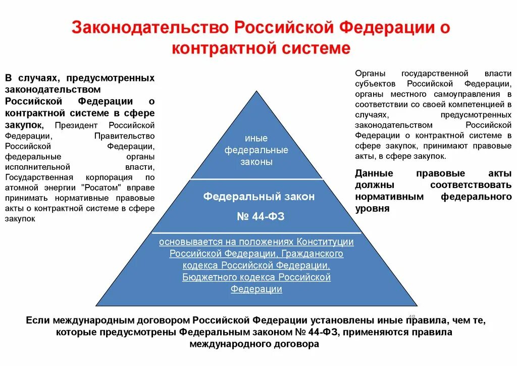 Структура государственных закупок в РФ. Система госзакупок РФ. Структура системы государственных закупок. Структура системы законодательства РФ.